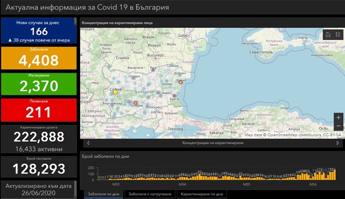 Факсимиле: coronavirus.bg