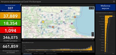 Horror - 2,243 newly infected - 29.3% of those examined, 42 died