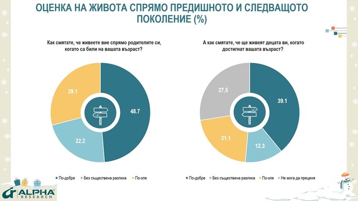 Българинът се умори да е песимистът на Европа и на света