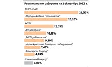 Величествен рев днес, пълно мълчание преди 2 години