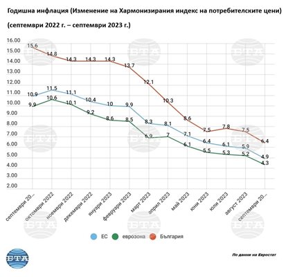 Графика: Евростат