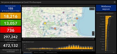 SOURCE: coronavirus.bg