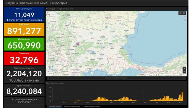 11,049 newly infected with COVID-19, 24.08% of those tested, 132 died