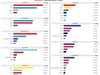 Кой какъв вот получи на парламентарните избори след 1990 г. (графика)