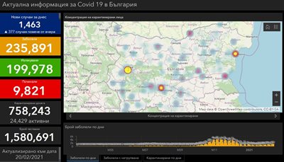 PHOTOS: Coronavirus.bg