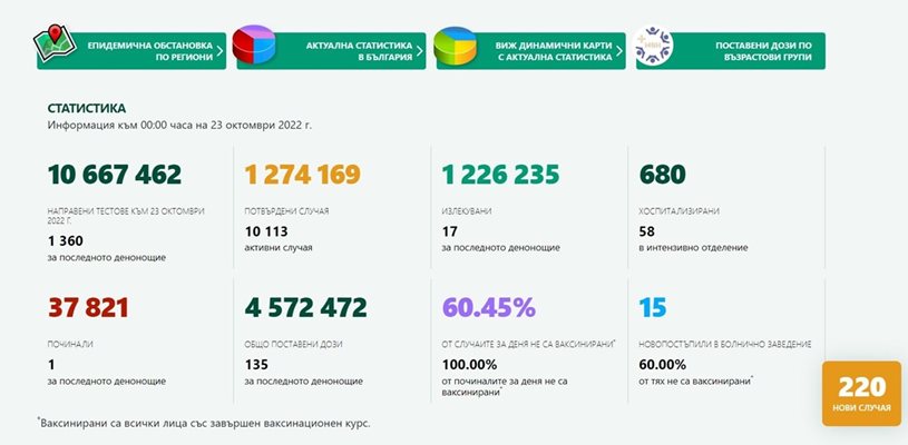 Последните данни за разпространението на вируса.