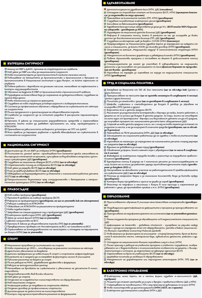 135 решения на новата коалиция са договорени (Инфографика)