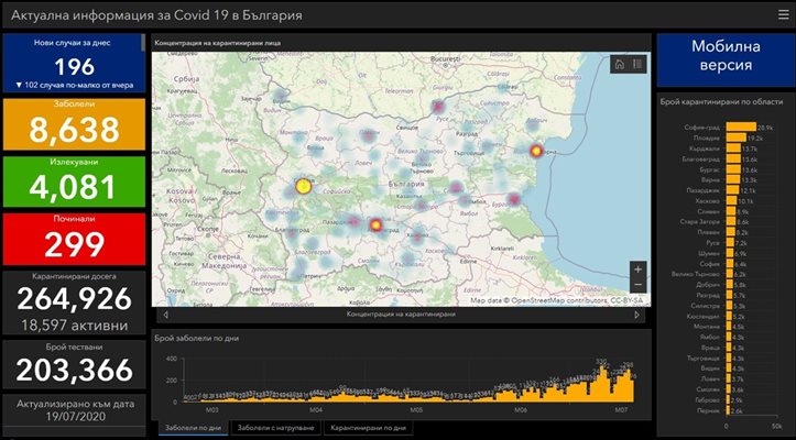 ИЗТОЧНИК: coronavirus.bg
