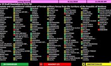 Добра новина: В ООН България зае достойна позиция – против Русия