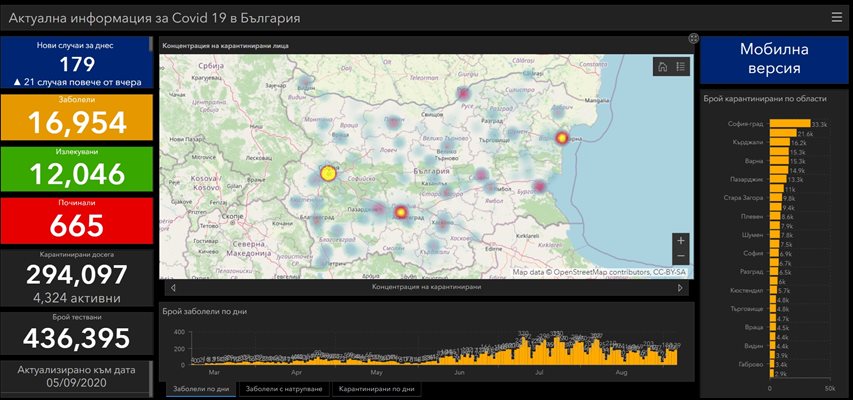 СНИМКИ: coronavirus.bg