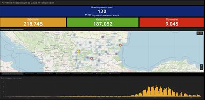 SOURCE: coronavirus.bg