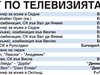 Спорт по тв днес: 2 мача, тенис, биатлон, ски, северна комбинация, ски скокове, баскетбол и тото