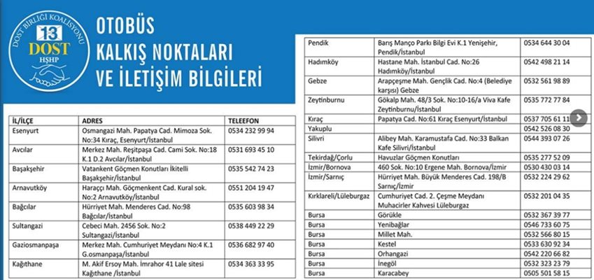 Списъкът с местата в Турция, откъдето потеглят автобусите с изселници за изборите.