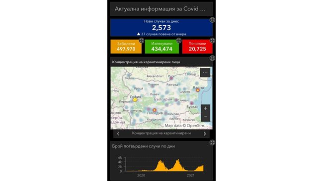 2573 are the newly diagnosed persons with COVID-19 in our country for the past 24 hours