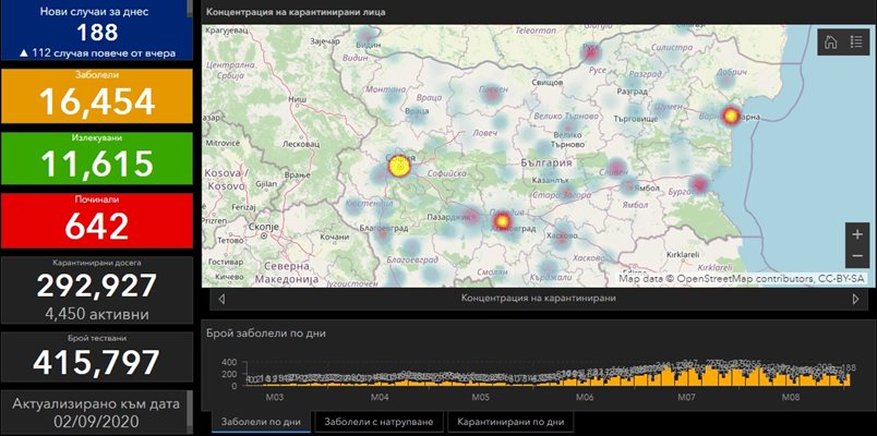 СНИМКИ: Coronavirus.bg