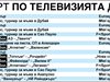 Спорт по тв днес: футбол от Испания, Англия и Холандия, тенис от Дубай, Сао Пауло и Акапулко, световно по колоездене на писта, NHL и снукър