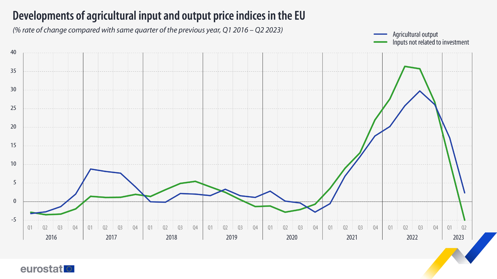 Евростат: Цитрусите, зехтинът и картофите с най-рязък ръст на цените