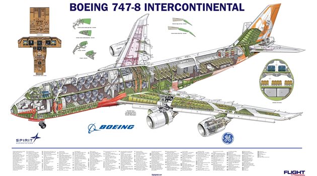 Моделът “Боинг” 747-8 разполага с 467 места и е с нови крила и кабина.