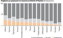 България, Гърция и Италия - лагерът на “гълъбите” за войната в Украйна