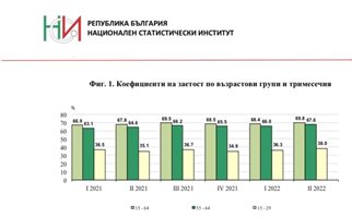 За какъв апокалипсис говорим?!