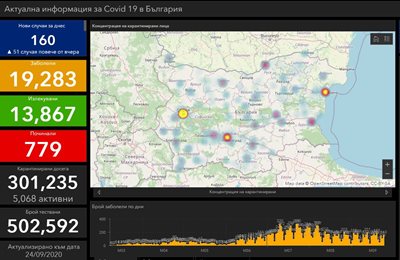 160 new cases of COVID-19 in Bulgaria, 12 died