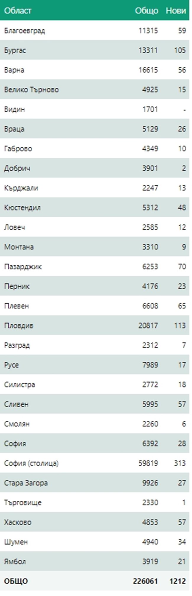 Факсимиле на coronavirus.bg