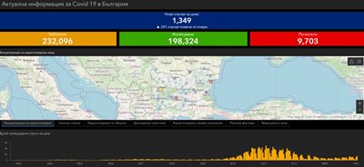 1,349 new infected with COVID-19 - 11.63% of those analyzed, 748 were cured