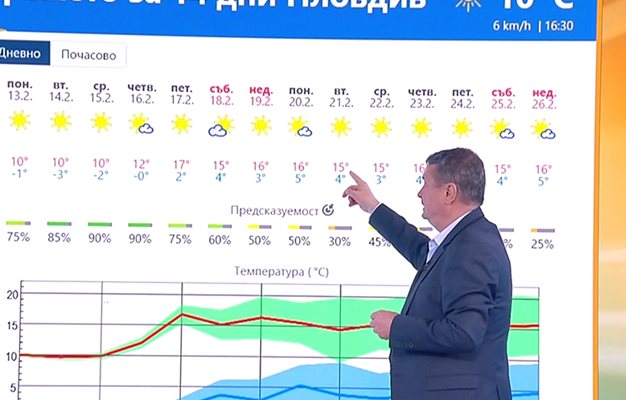 Проф. Георги Рачев Кадър: bTV