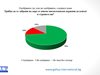 "Галъп": 73% от българите против влизането на някои мюсюлмански граждани в страната