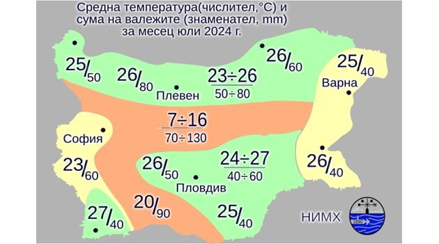 Най-ниските минимални температури през юли у нас ще са между 14 и 19 градуса, а най-високите максимални - между 35 и 40 градуса Снимка: НИМХ