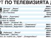 Спорт по тв днес: ЦСКА - "Лудогорец", още футбол, баскетбол, хокей на лед, снукър, тото