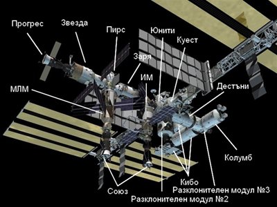 Problem V Kosmosa Si A Toaletnata Ti Se Povrezhda 24chasa Bg