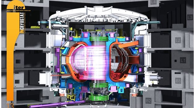 ITER ще работи при температура от 150 млн. градуса - десет пъти по-висока от тази в ядрото на Слънцето.