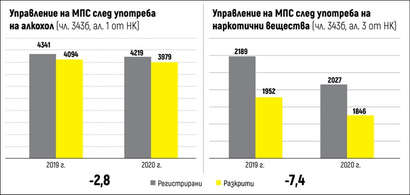 Пернишкият голф е символ за хулиган на пътя, но данните на МВР в последните години говорят за точно обратното.