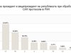 ЦИК: 25,76% за Радев, 21,97% за Цачева при 85,68% обработени протоколи