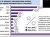 "Тренд": 4 партии в парламента, ако изборите са сега