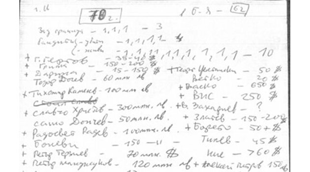 Списъкът, открит в дома на Атанас Бобоков