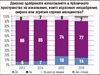 Всеки 2-и българин е чувал реч  на омразата