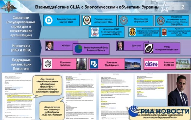 Слайдовете са показани на пресконференцията в руското министерство на отбраната.