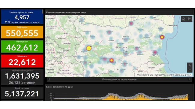 4957 new cases of COVID-19 – 22.27% of those tested, 124 people died