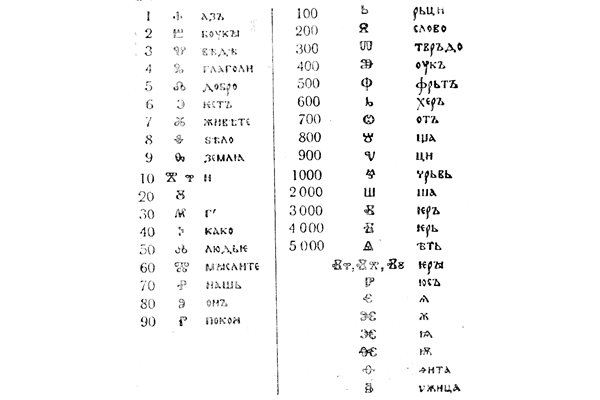 Буквите на глаголица и кирилица