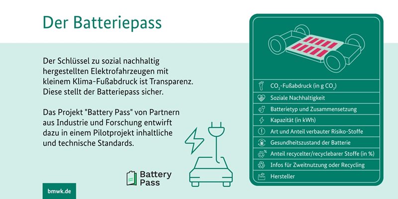 Германия първа ще въведе паспорт за батериете на електрическите автомобили. Снимка: BMWK.DE