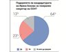 "Галъп": 2/3 подкрепят Ирина Бокова за шеф на ООН