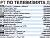 Спорт по тв днес: дерби в Украйна и още 5 мача, тото, тенис, обиколка на Италия, лека атлетика, баскетбол и голф