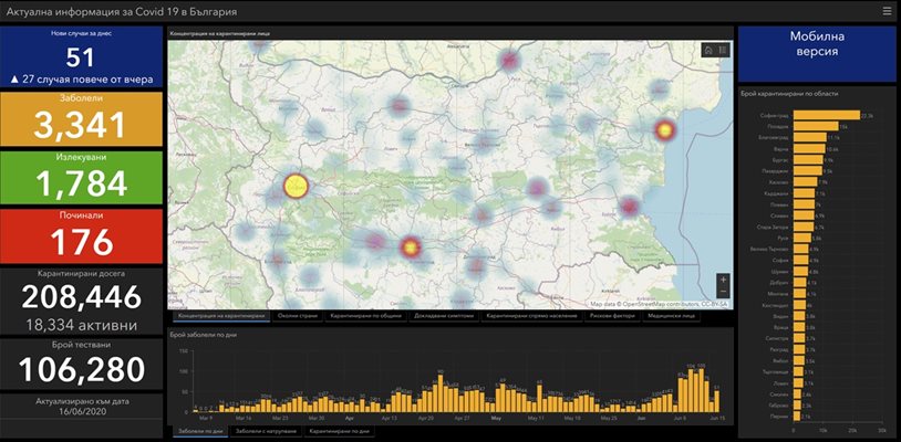 ИЗТОЧНИК: coronavirus.bg