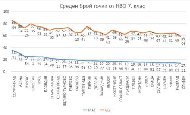 СНИМКА: Пресцентър на Министерството на образованието и науката