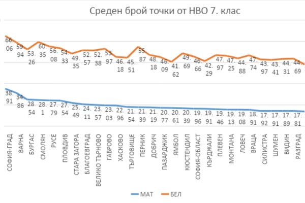 СНИМКА: Пресцентър на Министерството на образованието и науката