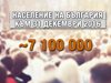 До две години населението на България ще бъде под 7 млн.