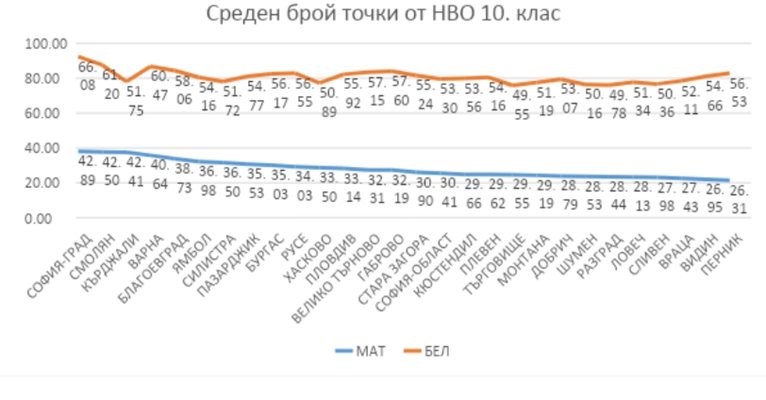 СНИМКА: МОН