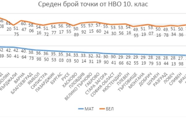 СНИМКА: МОН